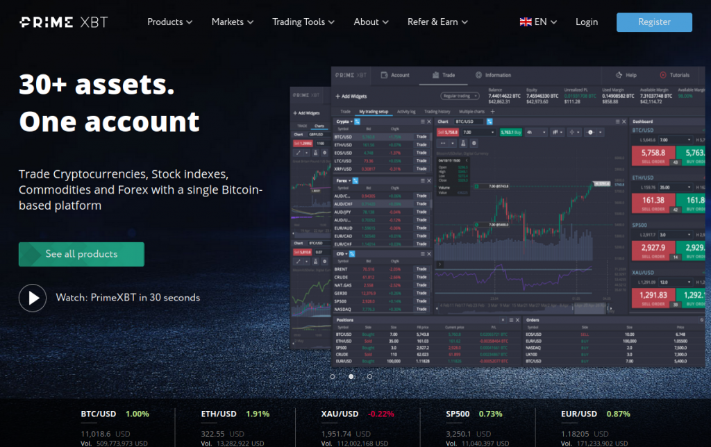 Mastering PrimeXBT Spot Trading A Comprehensive Guide 1471714719