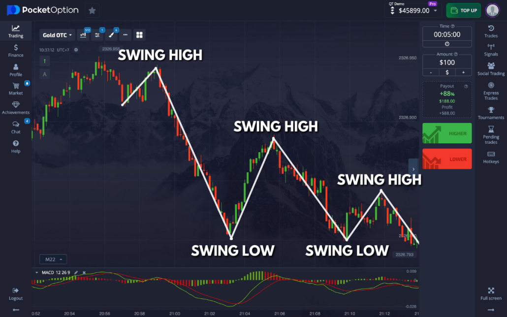 Pocket Option A Comprehensive Guide for Traders in Bangladesh 1463044079